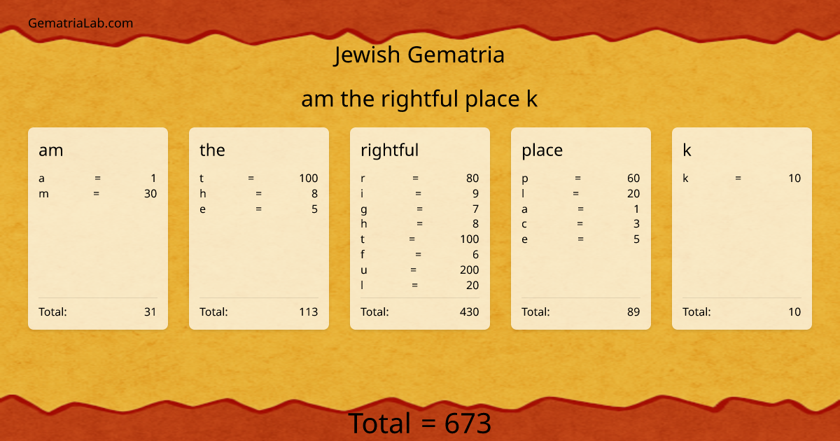 am the rightful place k in jewish Gematria